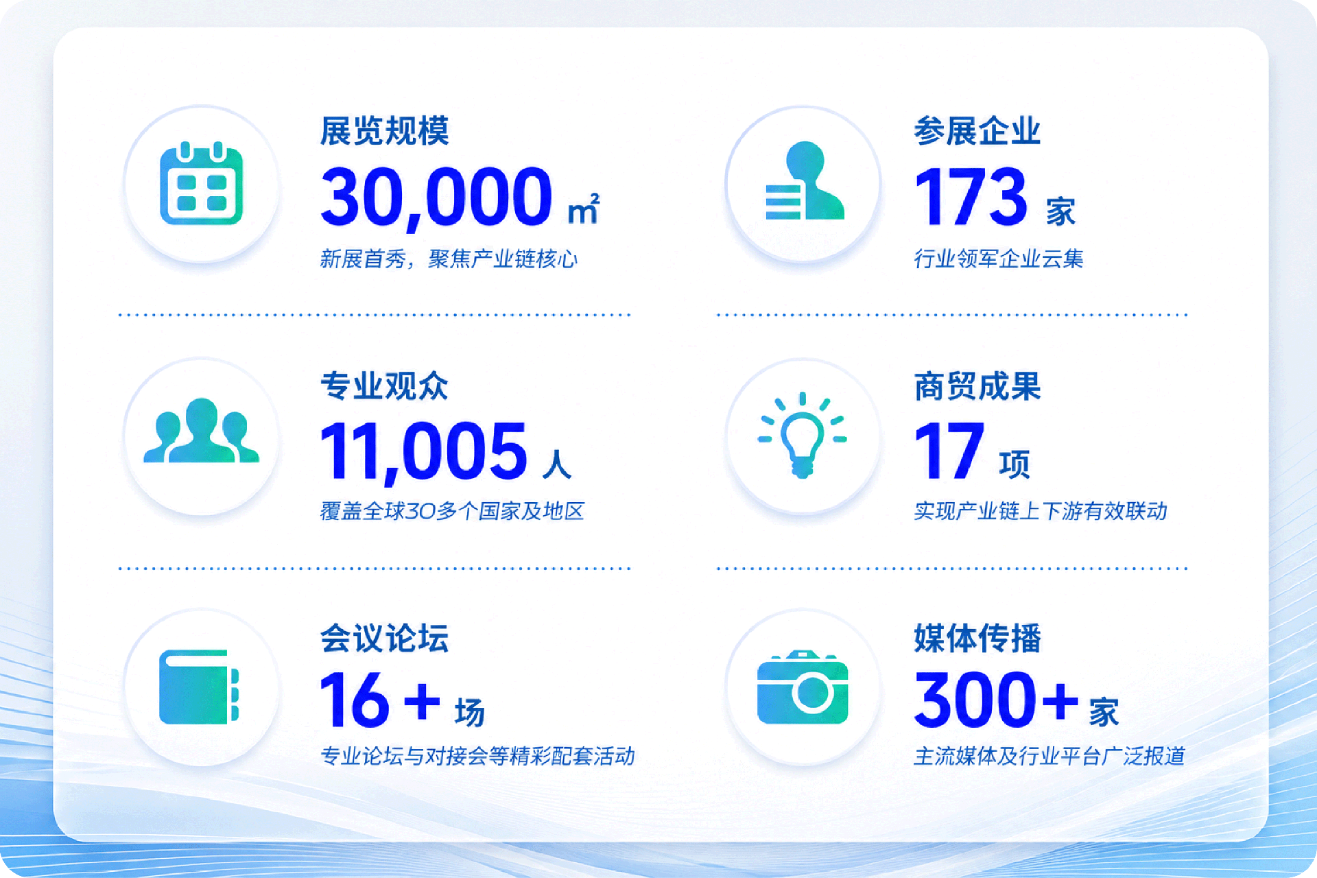 展会数据.png